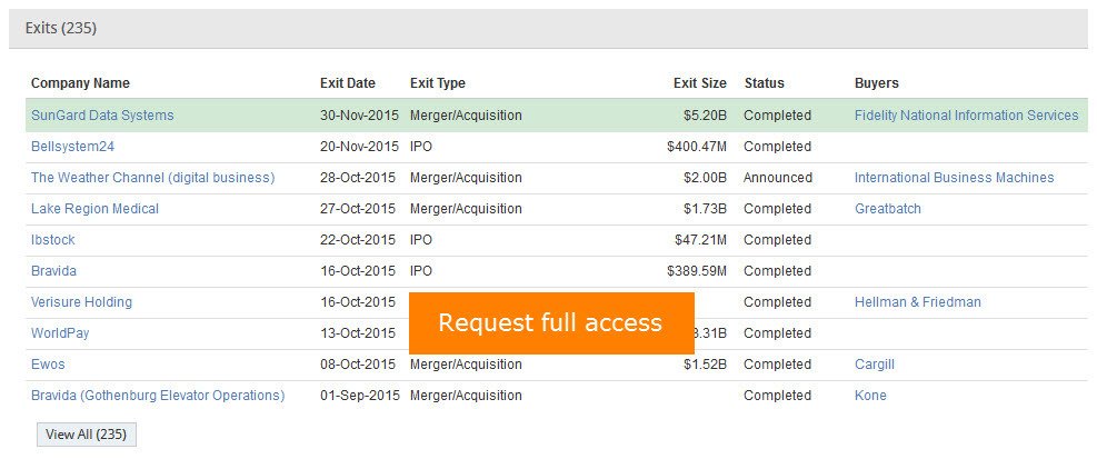 bain capital exits